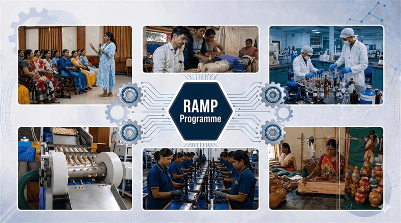 Perfomance Ramp Employee Goa UDP - About RAMP